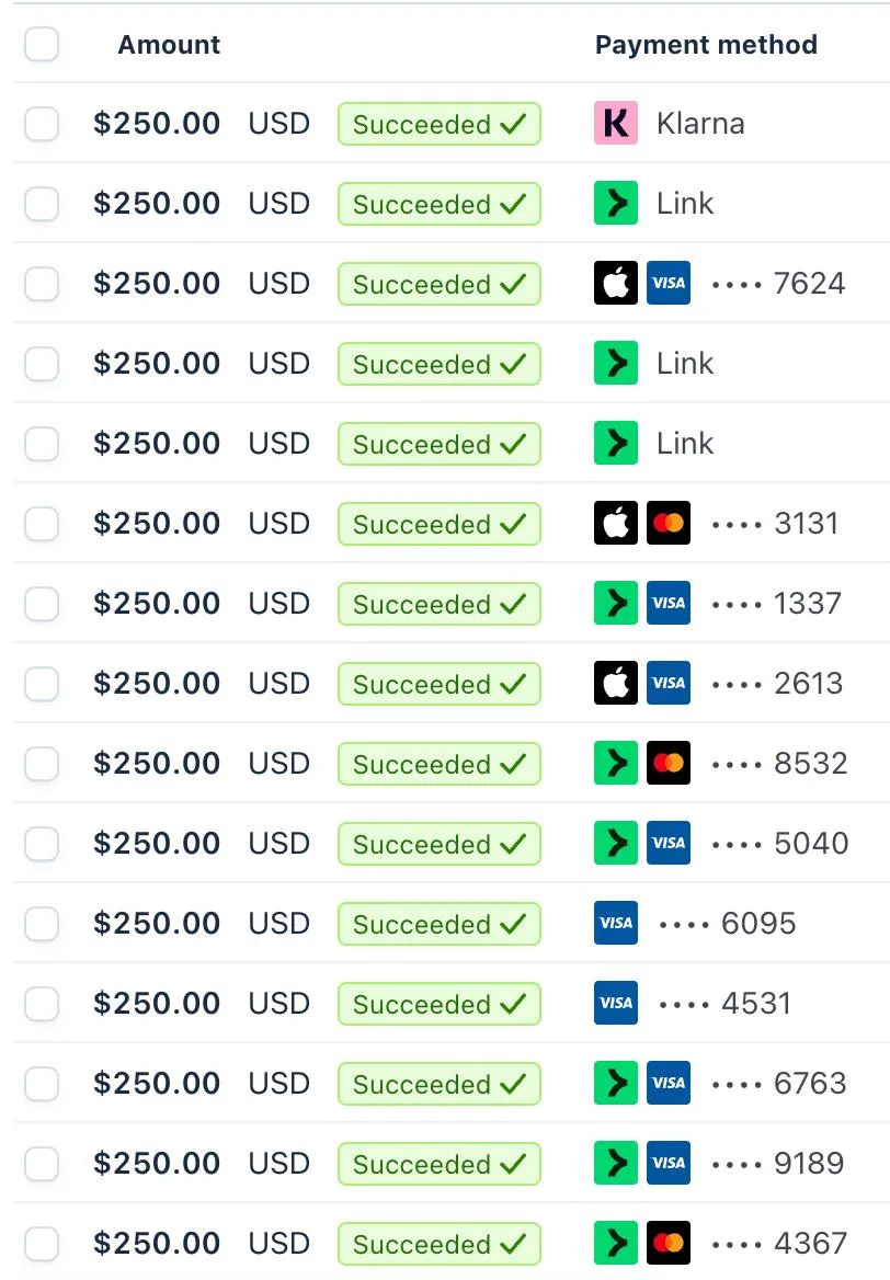 Real $250 payments marked Succeeded